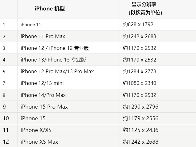 苹涪陵果维修分享iPhone主屏幕壁纸显得模糊怎么办