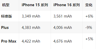 涪陵苹果16维修分享iPhone16/Pro系列机模再曝光