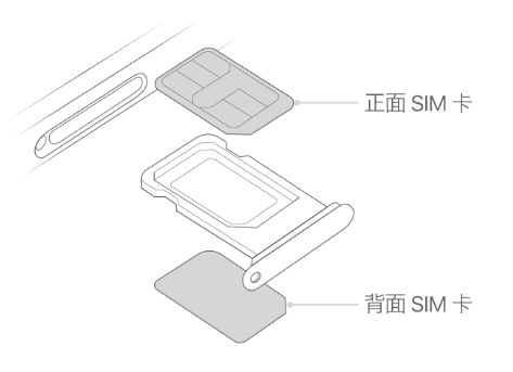 涪陵苹果15维修分享iPhone15出现'无SIM卡'怎么办 