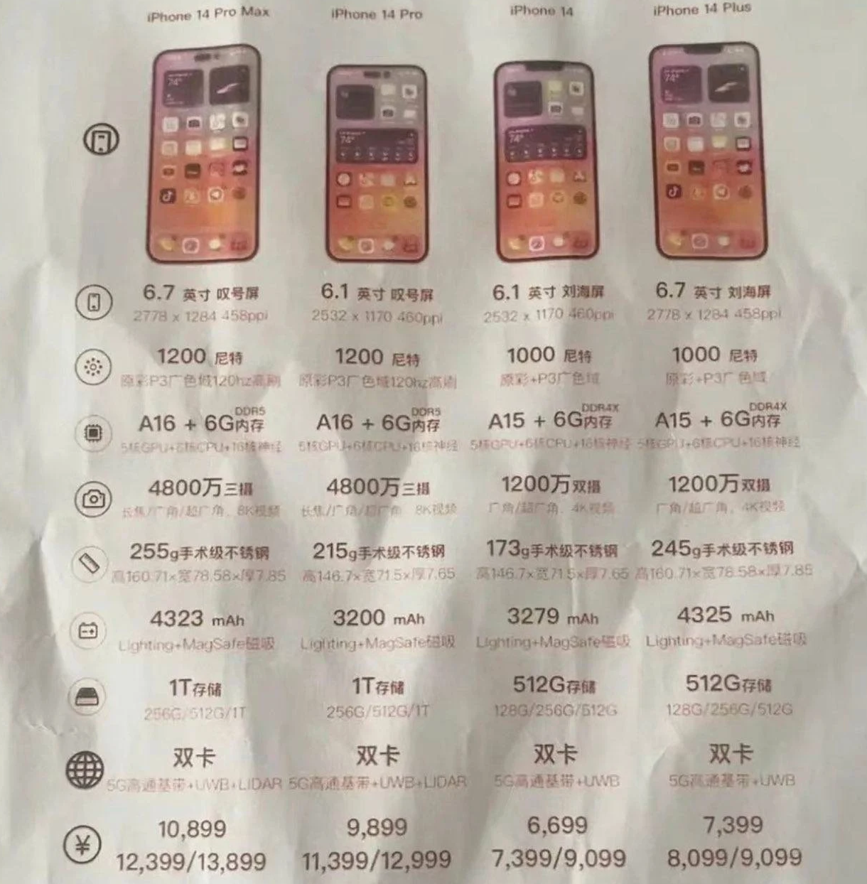 涪陵苹果14维修分享苹果 iPhone 14 预售价现身 