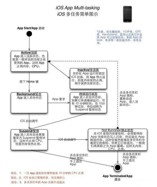 涪陵苹果手机维修分享iPhone 为什么不加大内存 