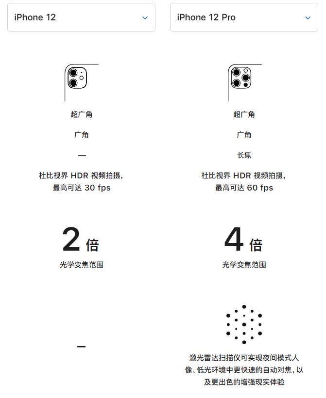 涪陵苹果手机维修分享苹果 iPhone 12 与 iPhone 12 Pro 选哪款 